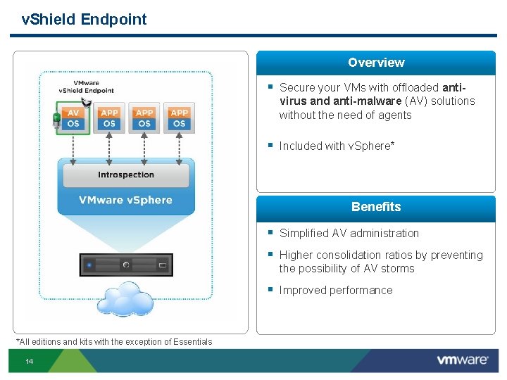 v. Shield Endpoint Overview § Secure your VMs with offloaded antivirus and anti-malware (AV)