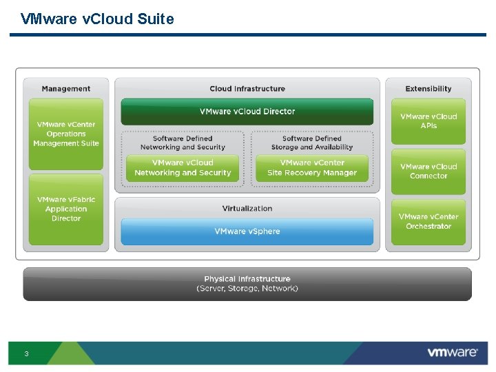 VMware v. Cloud Suite 3 