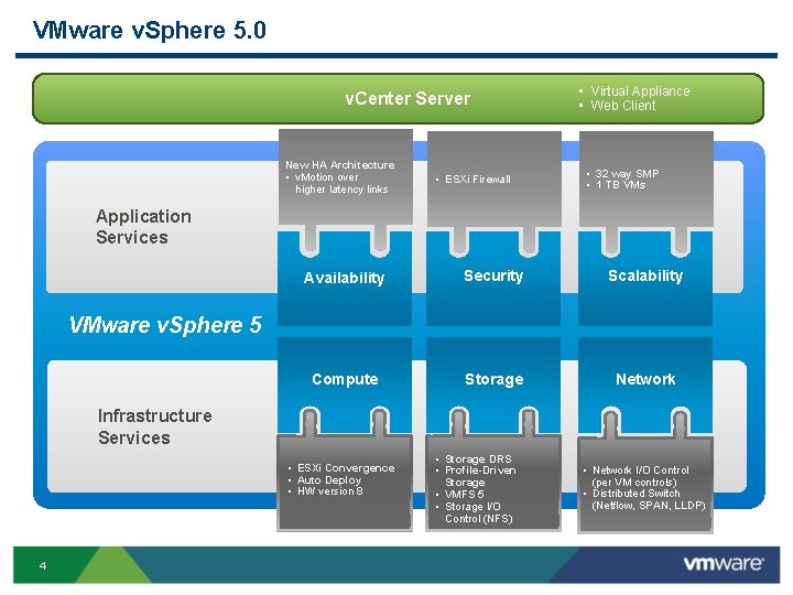 VMware v. Sphere 5. 0 v. Center Server New HA Architecture • v. Motion