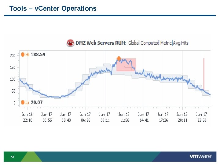 Tools – v. Center Operations Slide 51 51 