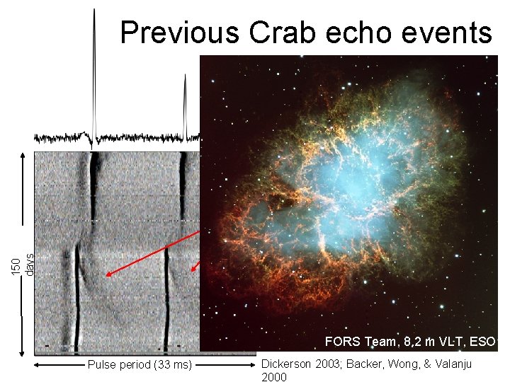 Previous Crab echo events 150 days echo FORS Team, 8. 2 m VLT, ESO