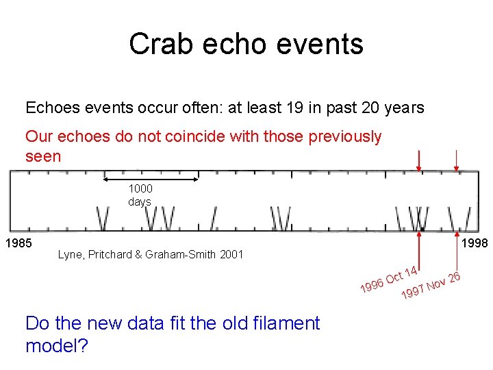 Crab echo events Echoes events occur often: at least 19 in past 20 years