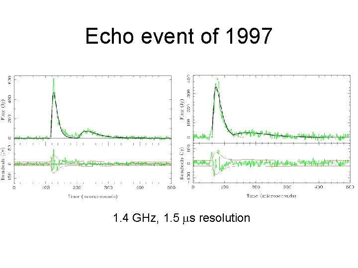 Echo event of 1997 1. 4 GHz, 1. 5 s resolution 