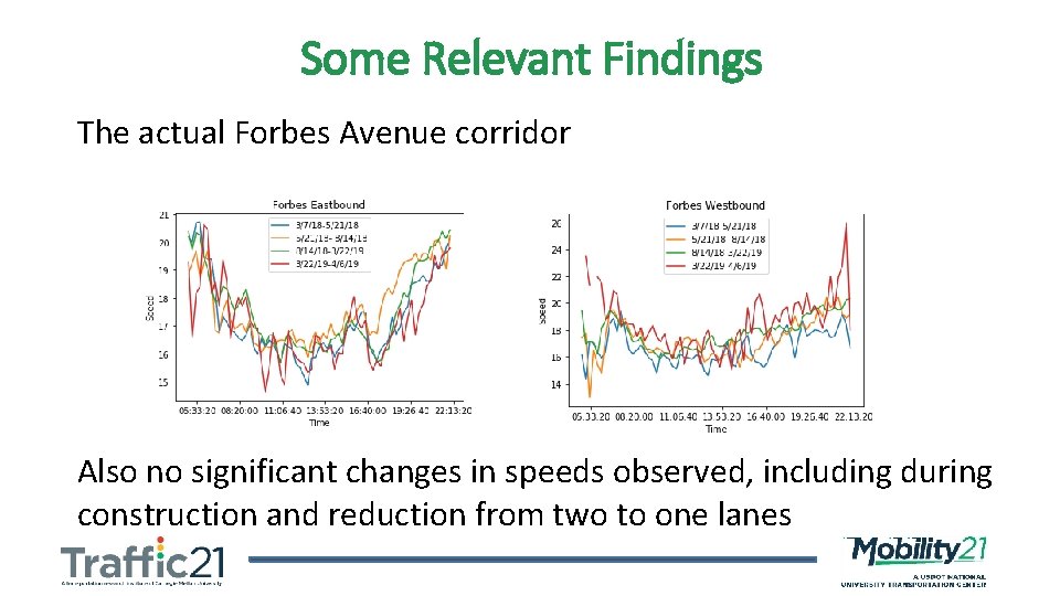 Some Relevant Findings The actual Forbes Avenue corridor Also no significant changes in speeds