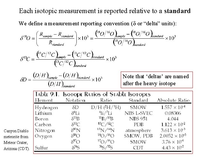 Each isotopic measurement is reported relative to a standard We define a measurement reporting