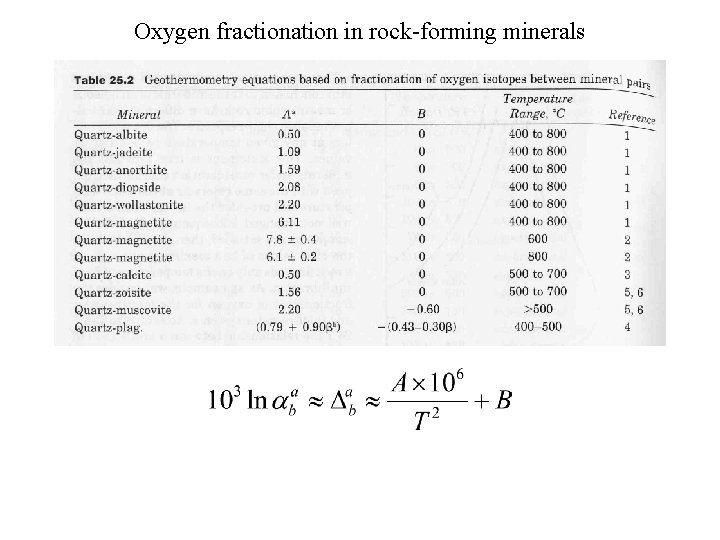 Oxygen fractionation in rock-forming minerals 