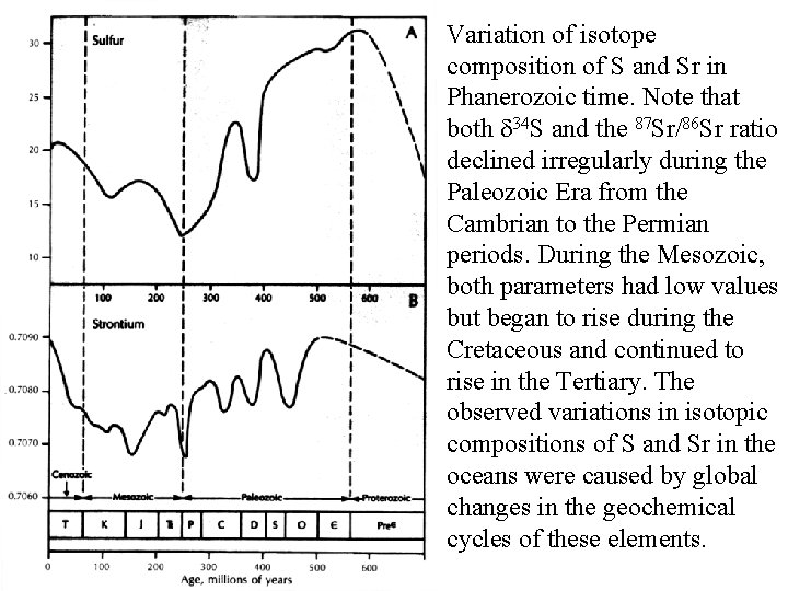 Variation of isotope composition of S and Sr in Phanerozoic time. Note that both