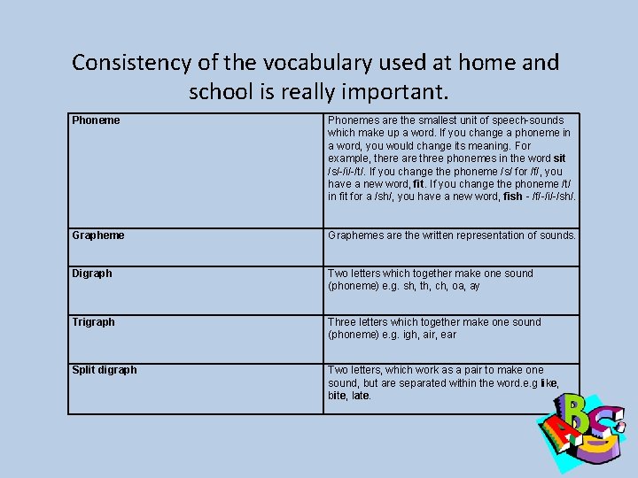Consistency of the vocabulary used at home and school is really important. Phonemes are
