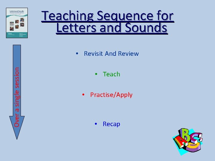 Teaching Sequence for Letters and Sounds Over a single session • Revisit And Review