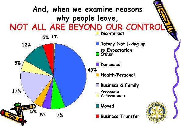 And, when we examine reasons why people leave, NOT ALL ARE BEYOND OUR CONTROL