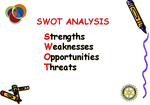 SWOT ANALYSIS Strengths Weaknesses Opportunities Threats 
