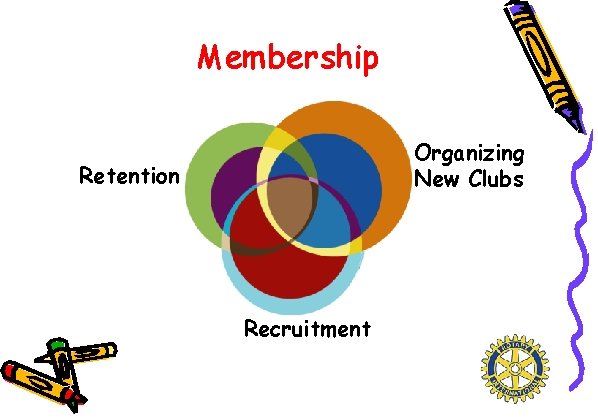 Membership Organizing New Clubs Retention Recruitment 