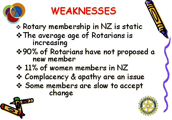 WEAKNESSES v Rotary membership in NZ is static v. The average of Rotarians is