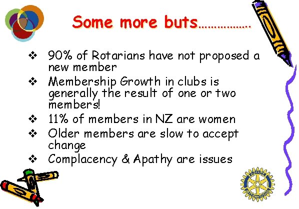 Some more buts……………. . v 90% of Rotarians have not proposed a new member