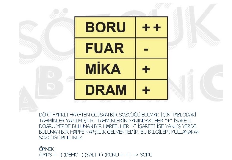 DÖRT FARKLI HARFTEN OLUŞAN BİR SÖZCÜĞÜ BULMAK İÇİN TABLODAKİ TAHMİNLER YAPILMIŞTIR. TAHMİNLERİN YANINDAKİ HER