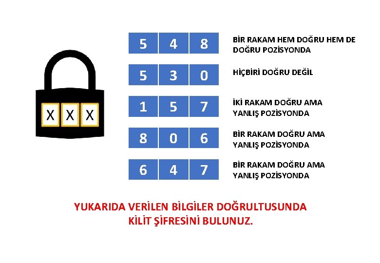 5 4 8 BİR RAKAM HEM DOĞRU HEM DE DOĞRU POZİSYONDA 5 3 0