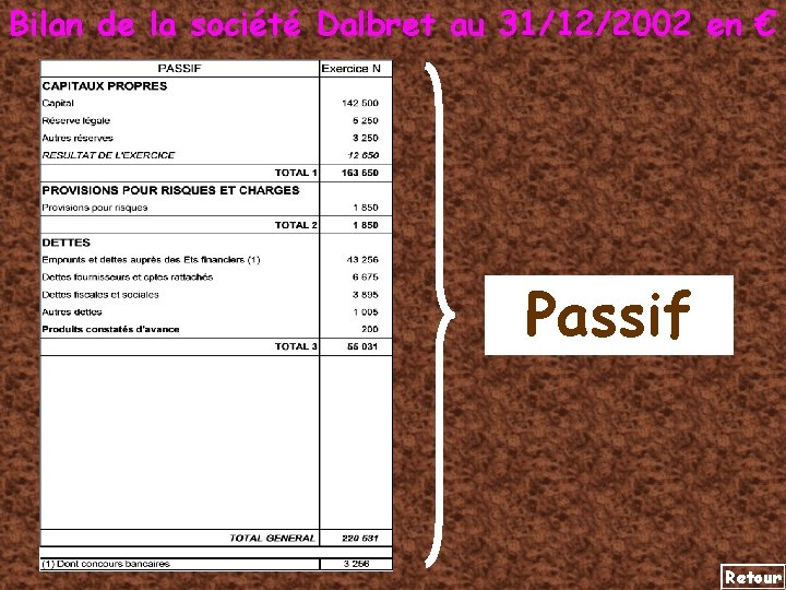 Bilan de la société Dalbret au 31/12/2002 en € Passif Retour 