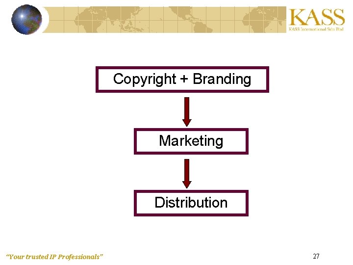 Copyright + Branding Marketing Distribution “Your trusted IP Professionals” 27 