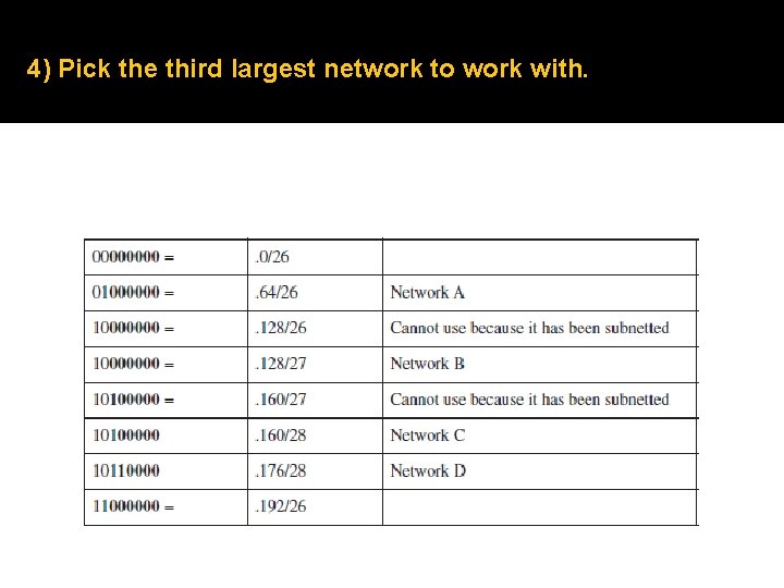 4) Pick the third largest network to work with. 