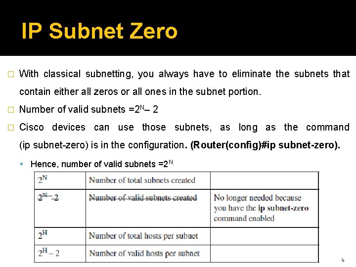 IP Subnet Zero � With classical subnetting, you always have to eliminate the subnets