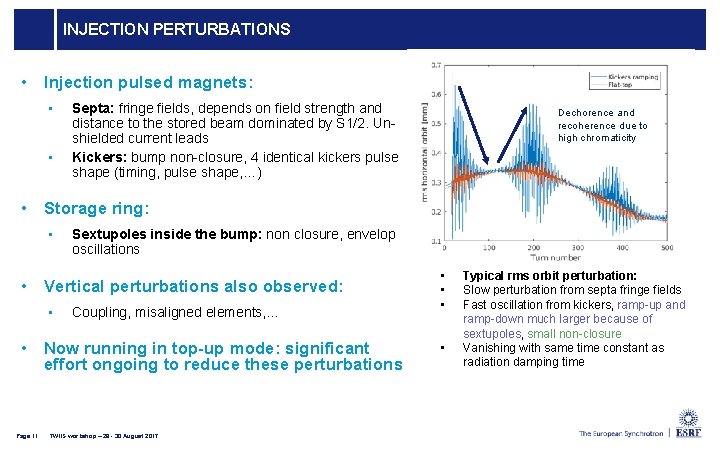 INJECTION PERTURBATIONS • Injection pulsed magnets: • • Septa: fringe fields, depends on field