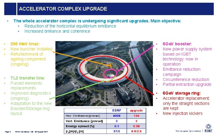 ACCELERATOR COMPLEX UPGRADE • • The whole accelerator complex is undergoing significant upgrades. Main