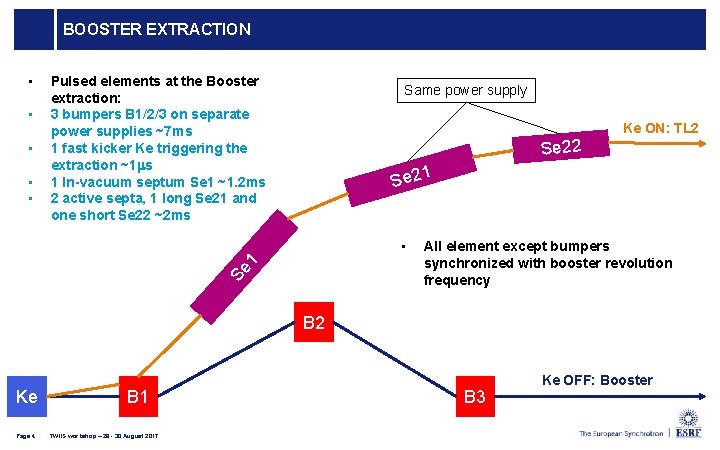 BOOSTER EXTRACTION • • • Pulsed elements at the Booster extraction: 3 bumpers B