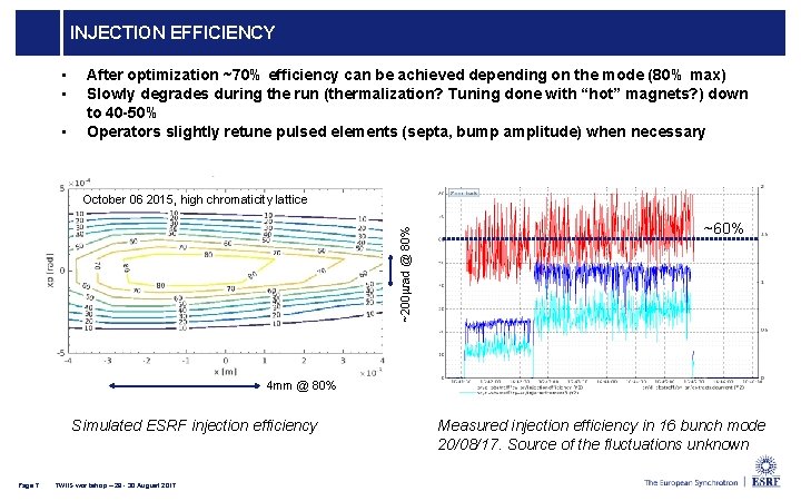 INJECTION EFFICIENCY • • • After optimization ~70% efficiency can be achieved depending on