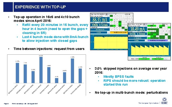 EXPERIENCE WITH TOP-UP • Top-up operation in 16 x 6 and 4 x 10