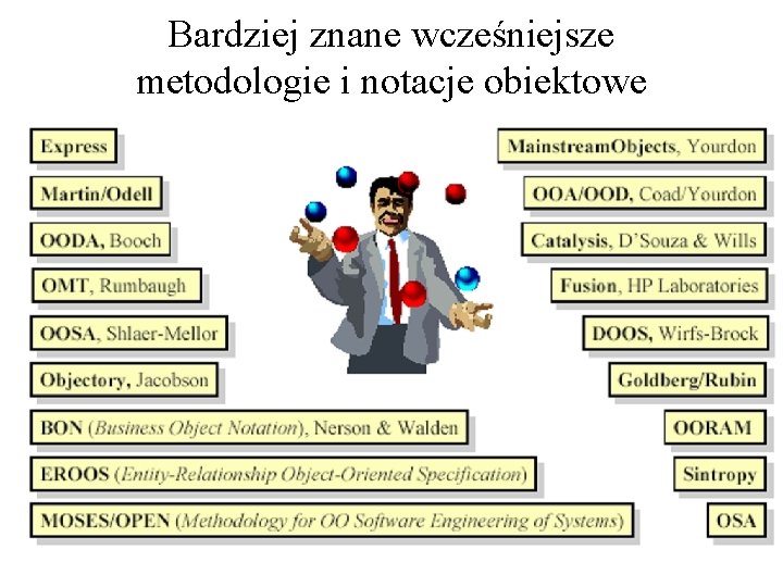 Bardziej znane wcześniejsze metodologie i notacje obiektowe 