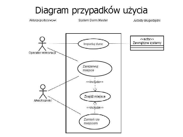 Diagram przypadków użycia 