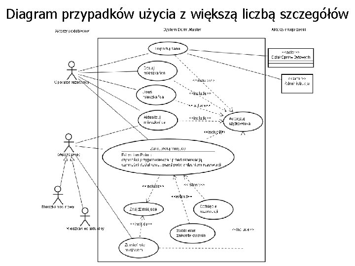 Diagram przypadków użycia z większą liczbą szczegółów 