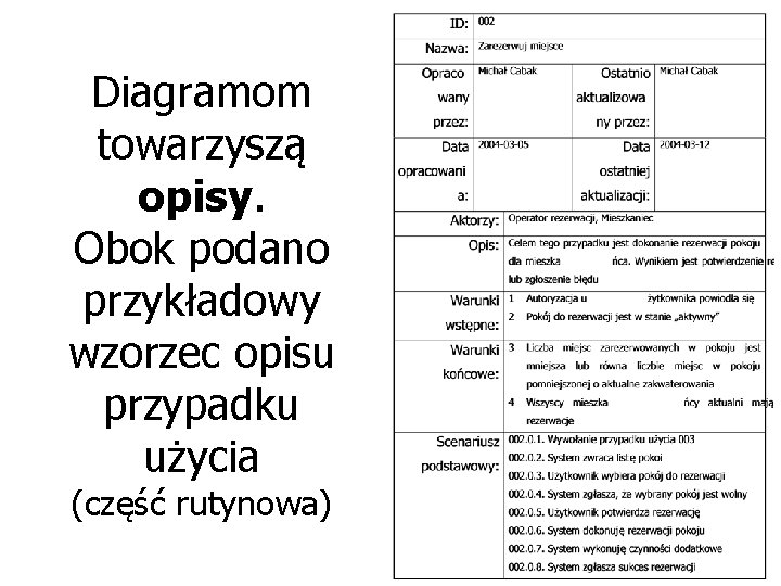 Diagramom towarzyszą opisy. Obok podano przykładowy wzorzec opisu przypadku użycia (część rutynowa) 