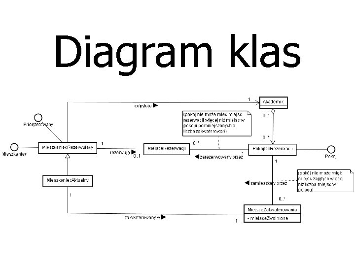 Diagram klas 