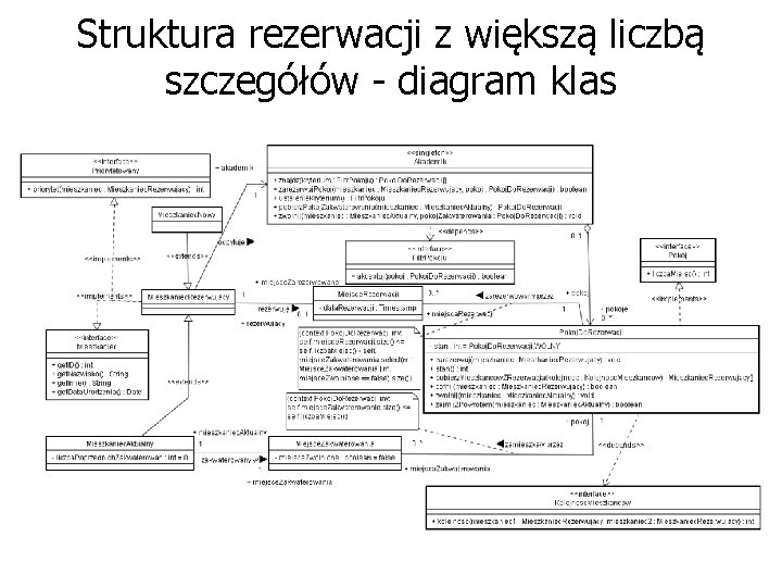 Struktura rezerwacji z większą liczbą szczegółów - diagram klas 