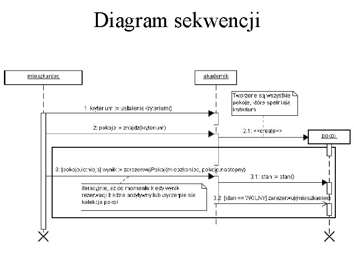 Diagram sekwencji 