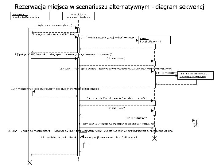 Rezerwacja miejsca w scenariuszu alternatywnym - diagram sekwencji 