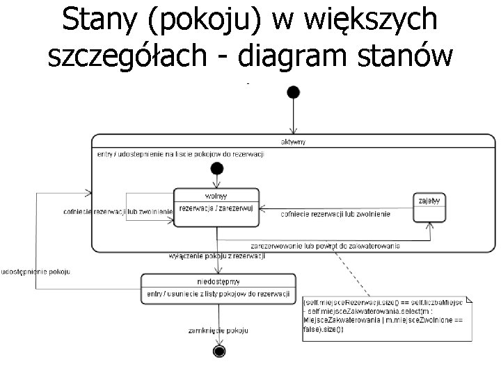 Stany (pokoju) w większych szczegółach - diagram stanów 