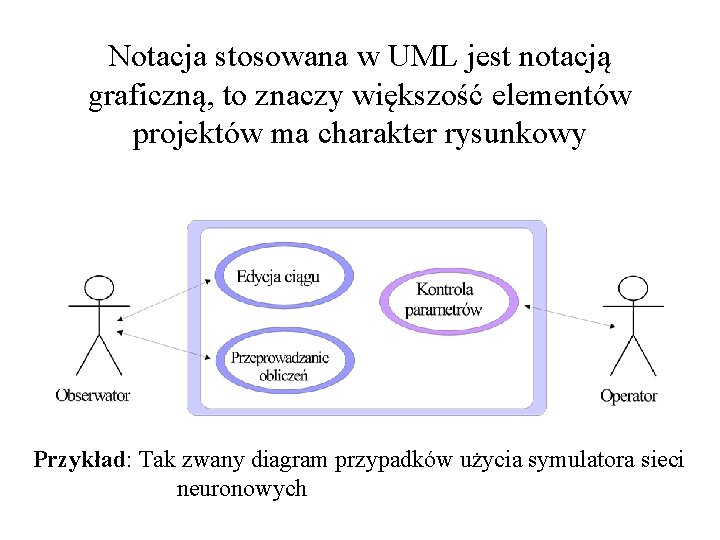 Notacja stosowana w UML jest notacją graficzną, to znaczy większość elementów projektów ma charakter