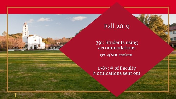 Fall 2019 391: Students using accommodations 13% of SMC students 1783: # of Faculty