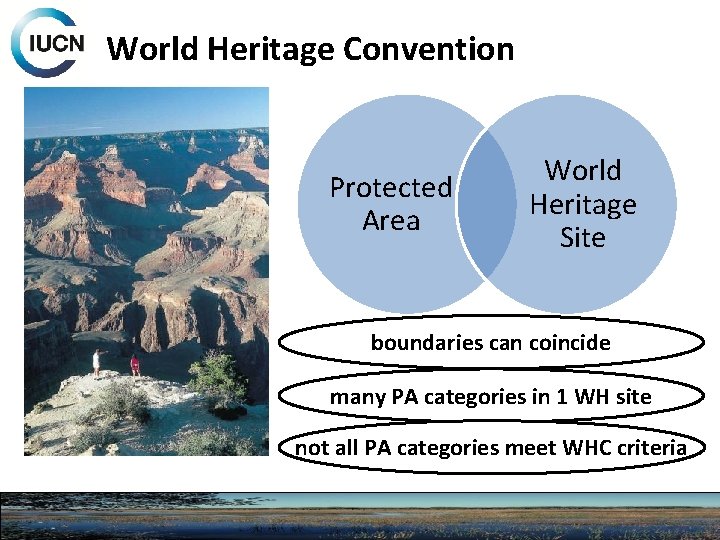 World Heritage Convention Protected Area World Heritage Site boundaries can coincide many PA categories
