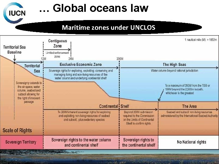 … Global oceans law Maritime zones under UNCLOS 