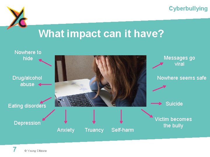 Cyberbullying What impact can it have? Nowhere to hide Messages go viral Drug/alcohol abuse