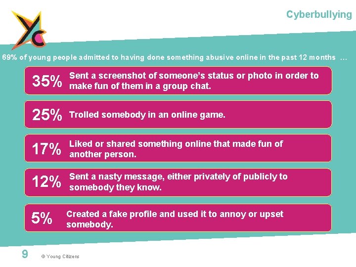 Cyberbullying 69% of young people admitted to having done something abusive online in the