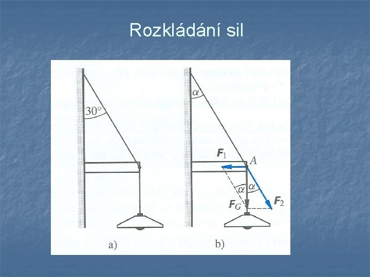 Rozkládání sil 