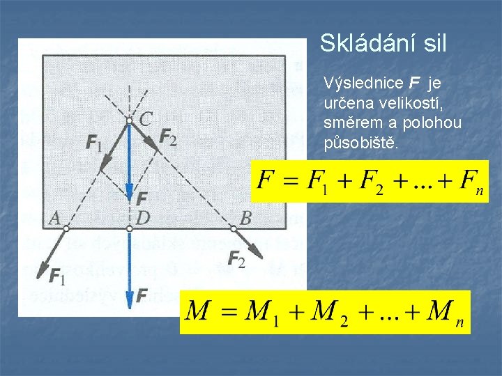 Skládání sil Výslednice F je určena velikostí, směrem a polohou působiště. 