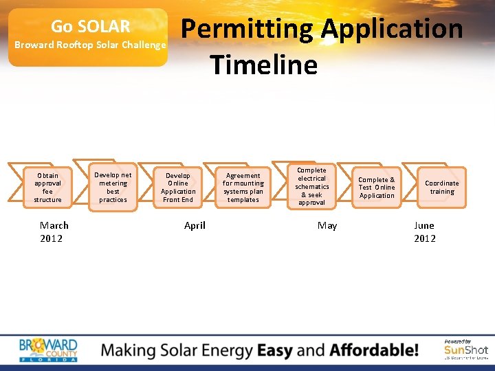 Go SOLAR Permitting Application Go SOLAR Broward Rooftop Solar Challenge Obtain approval fee structure