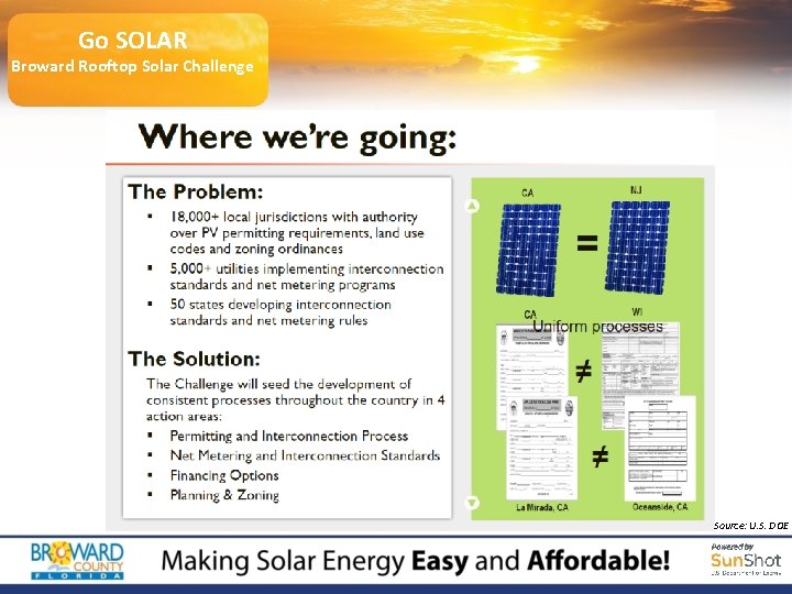 Go SOLAR Broward Rooftop Solar Challenge Source: U. S. DOE 