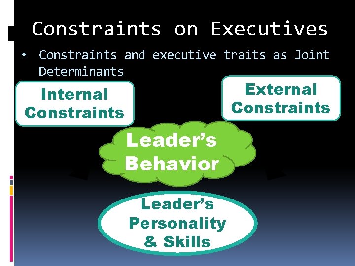 Constraints on Executives • Constraints and executive traits as Joint Determinants External Constraints Internal