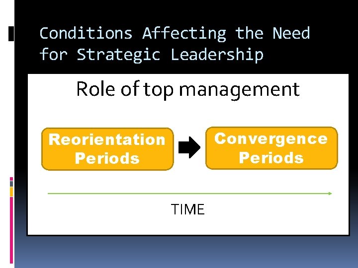 Conditions Affecting the Need for Strategic Leadership Role of top management Convergence Periods Reorientation
